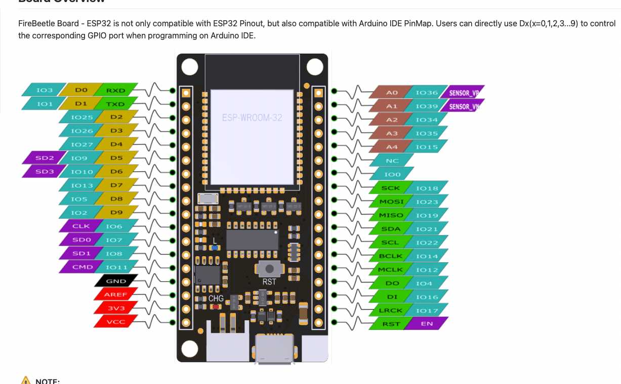 esp32-devkit-datasheet