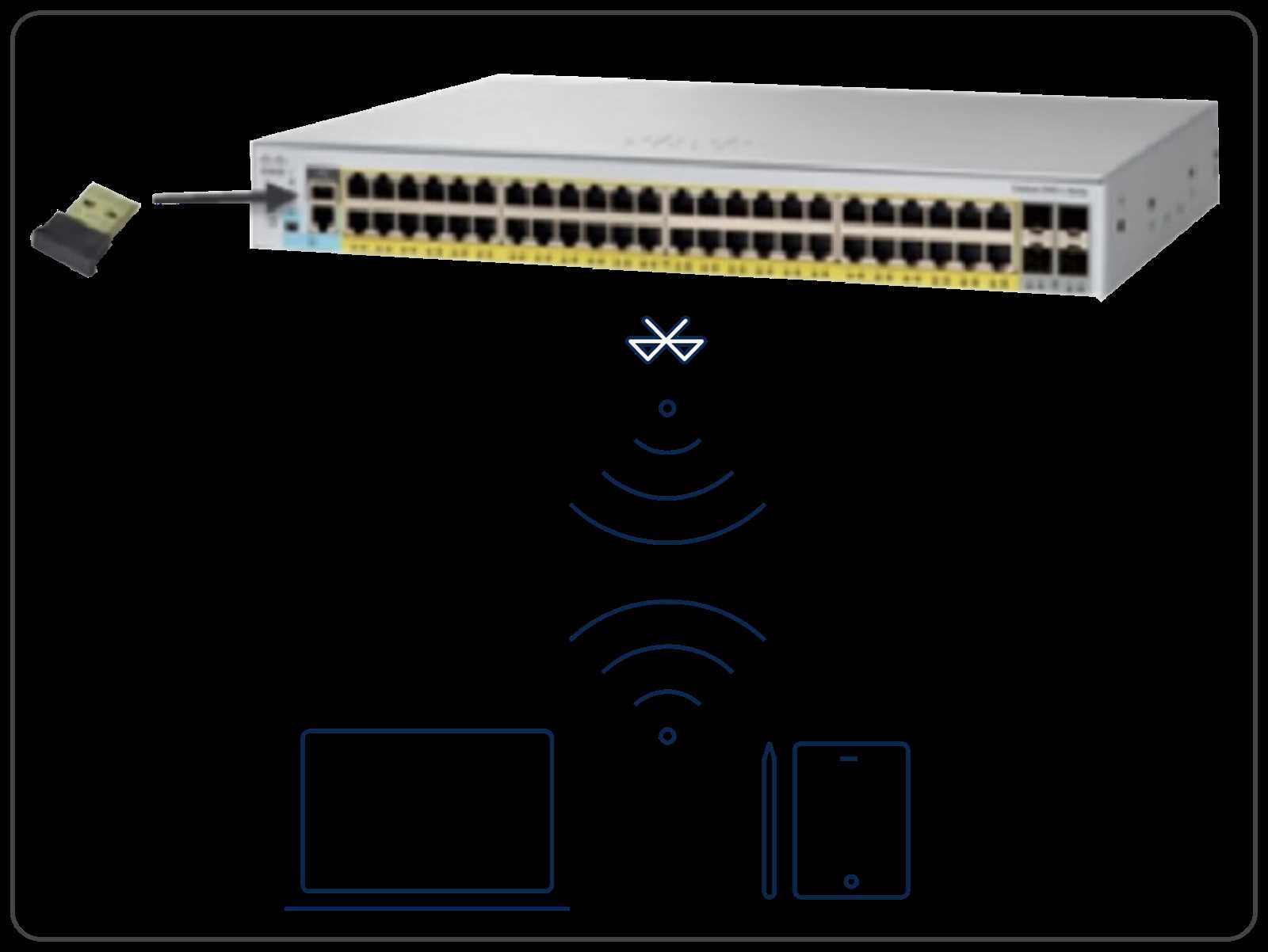 cisco-1000-series-datasheet