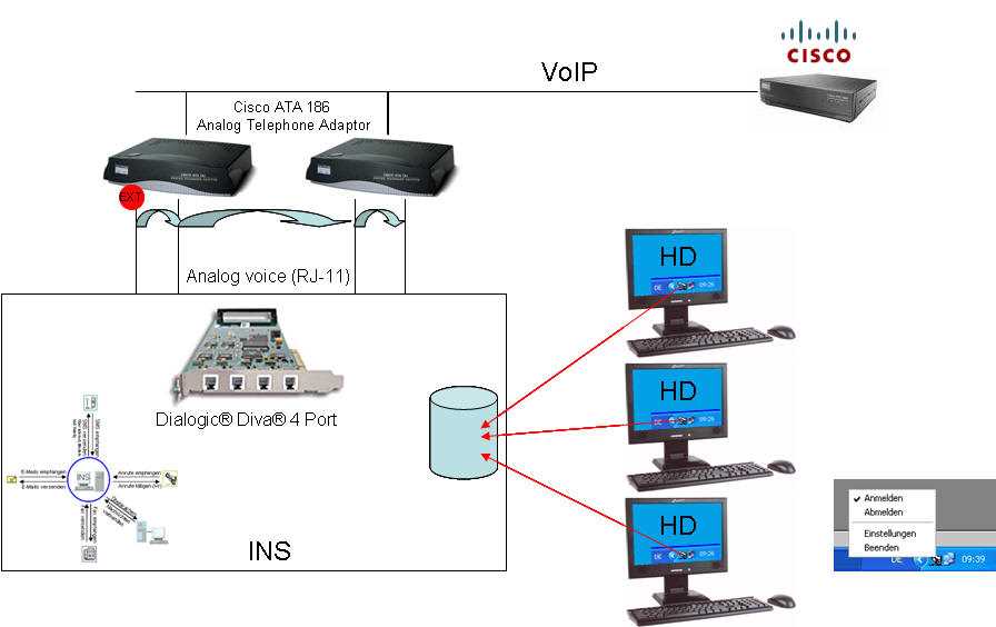 cisco-ata-186-datasheet