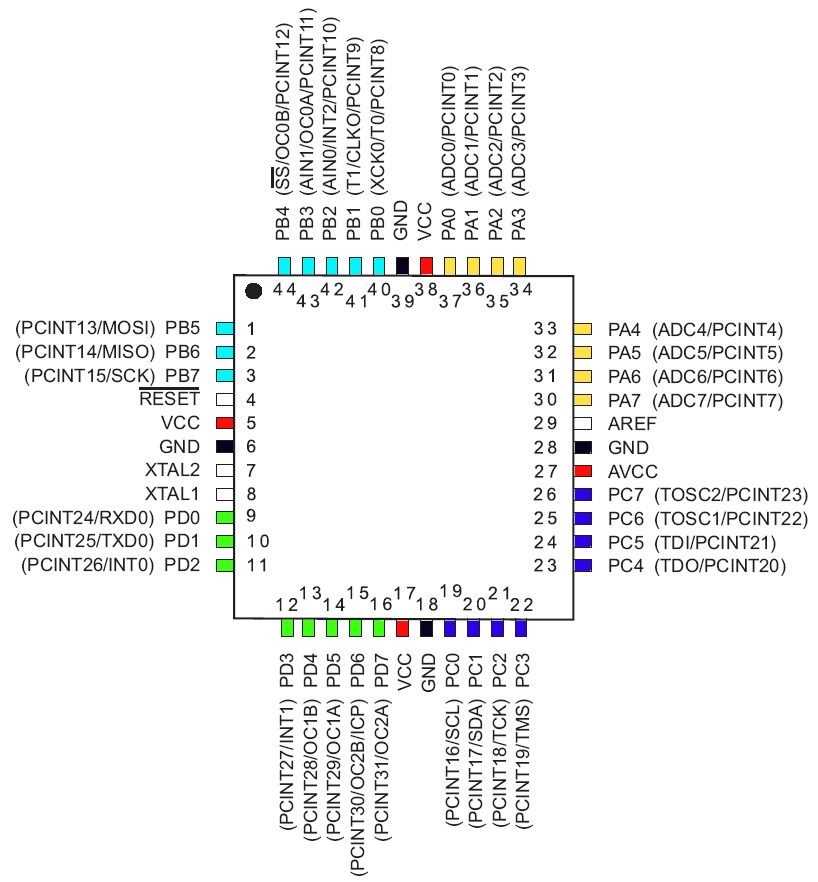 atmega644pa-au-datasheet