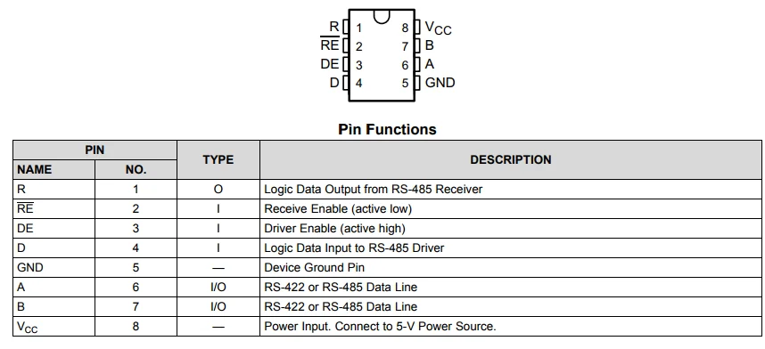 ds75176btm-datasheet