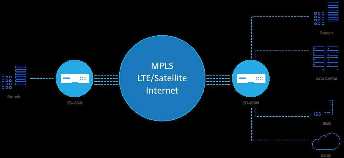 citrix-sd-wan-datasheet