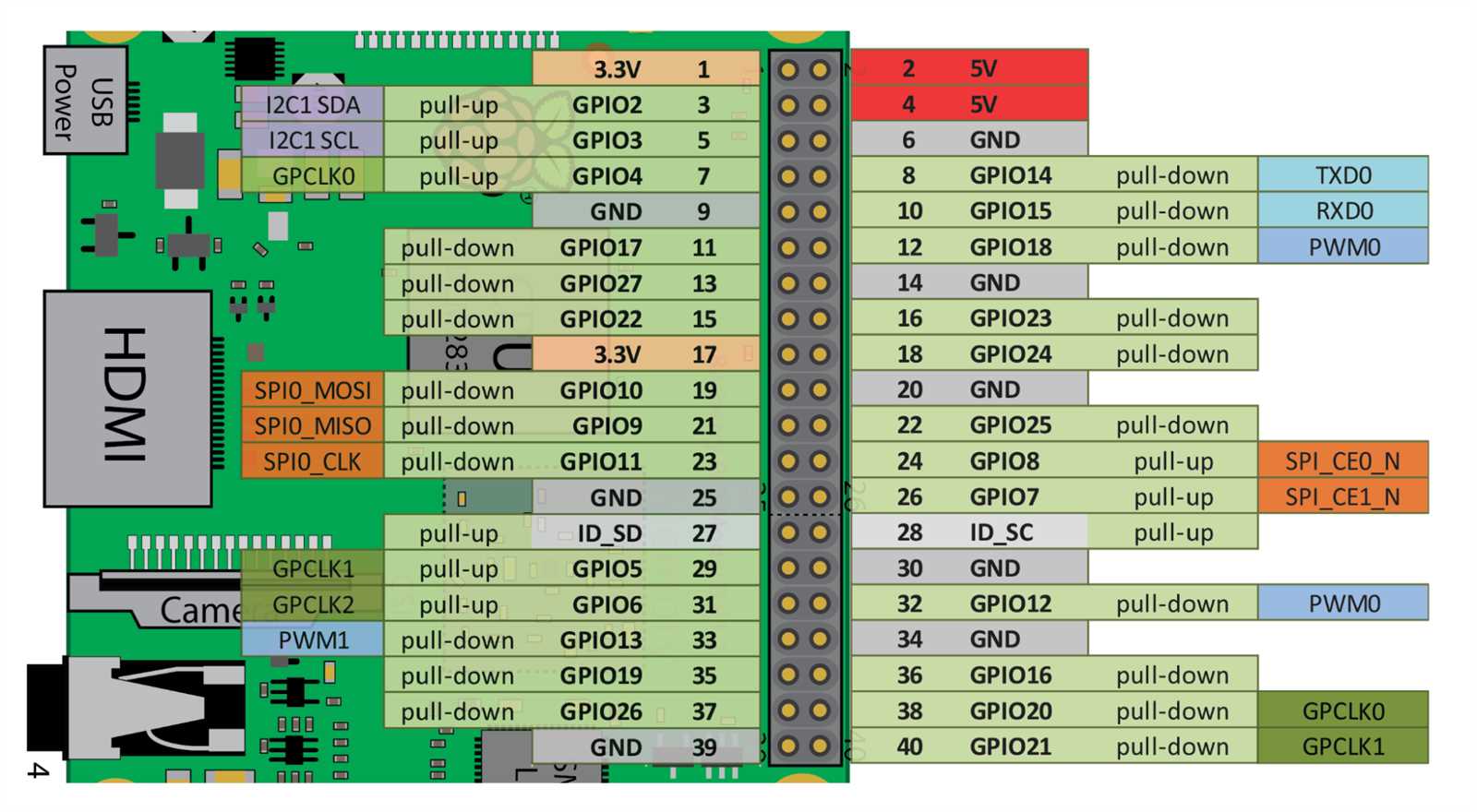 raspberry-pi-2-datasheet