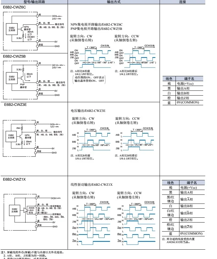 e6b2-cwz6c-datasheet e6b2-cwz6c-datasheet