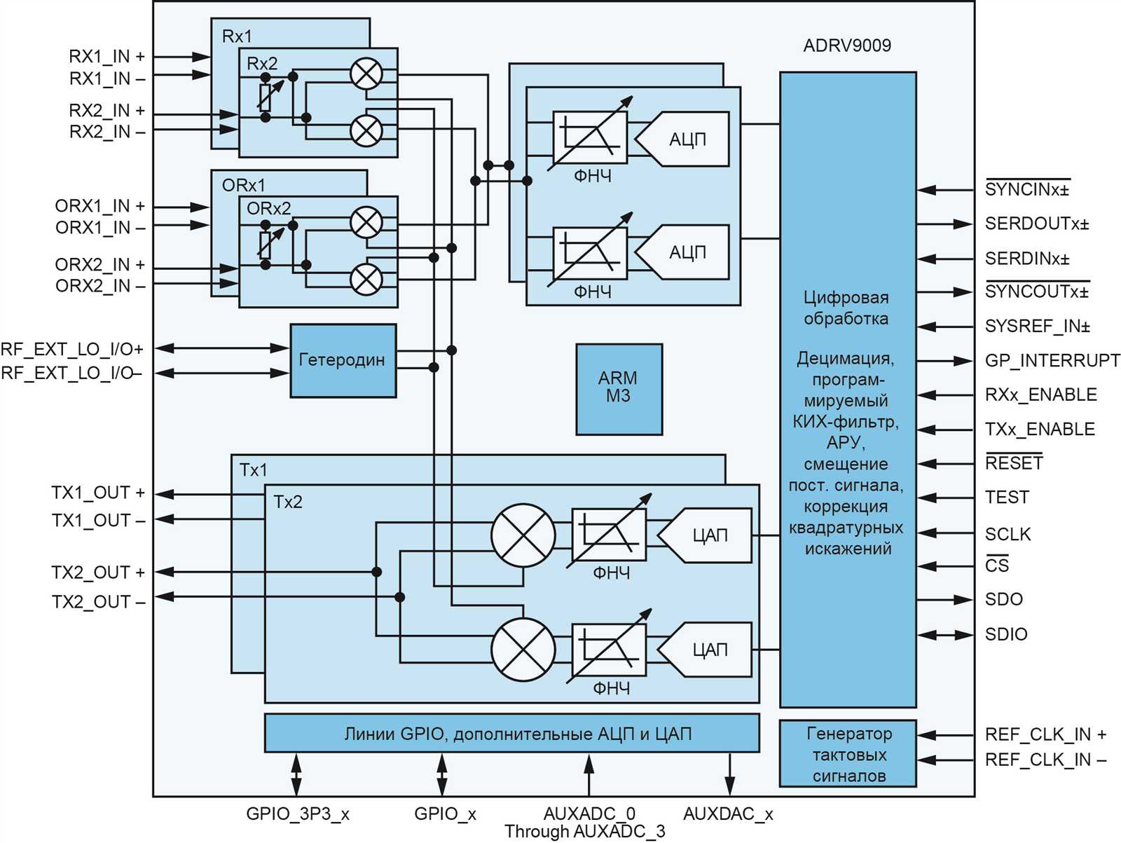 adrv9026-datasheet