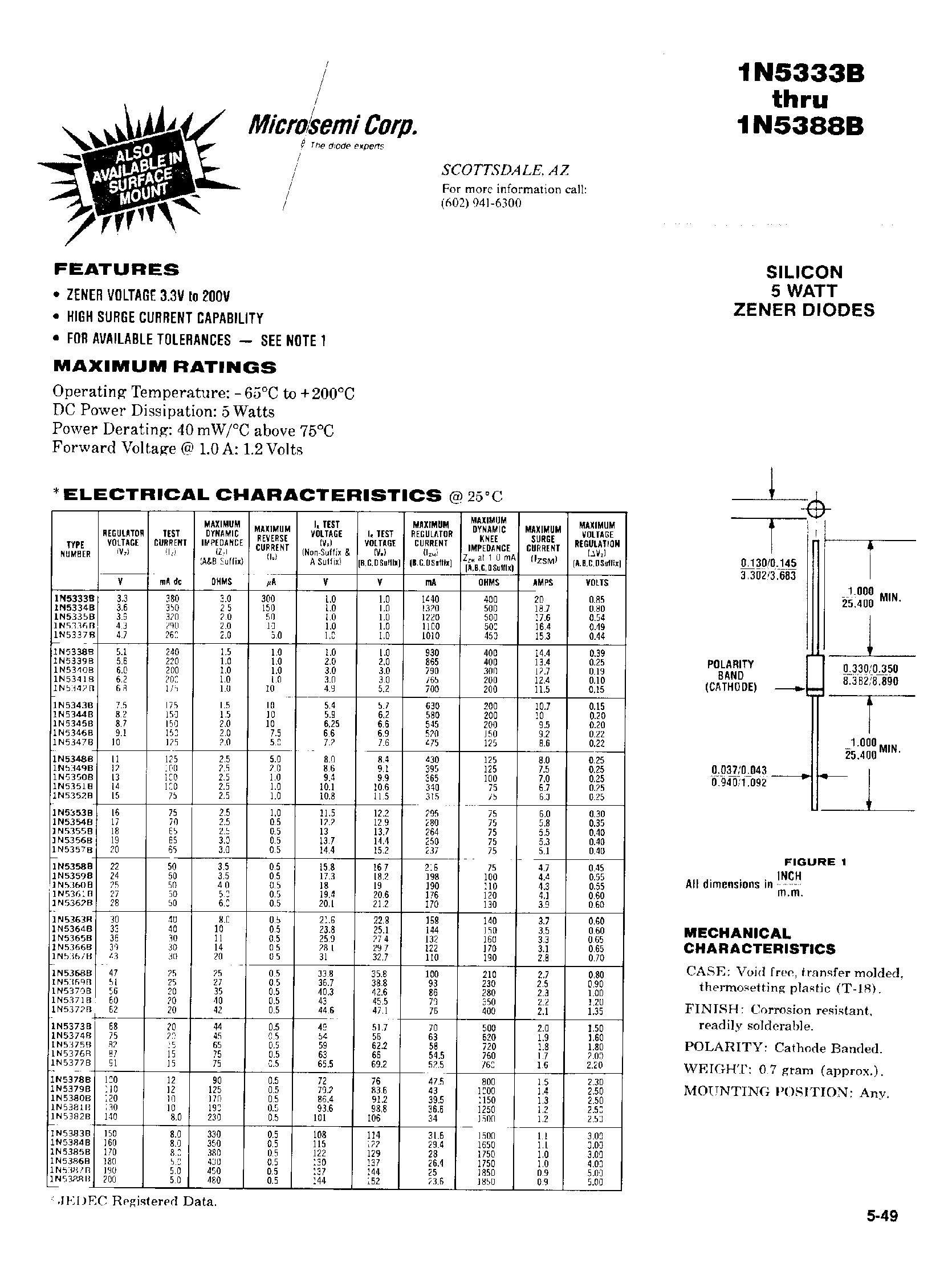 1n5252b-datasheet