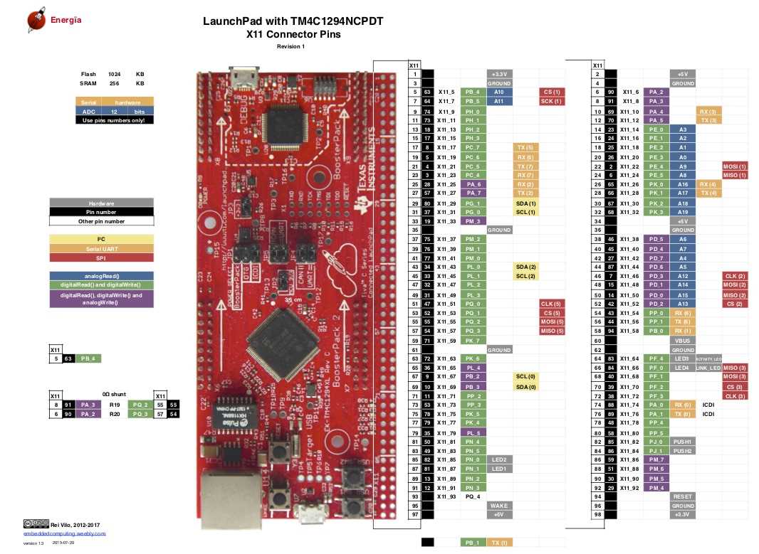 ek-tm4c1294xl-datasheet