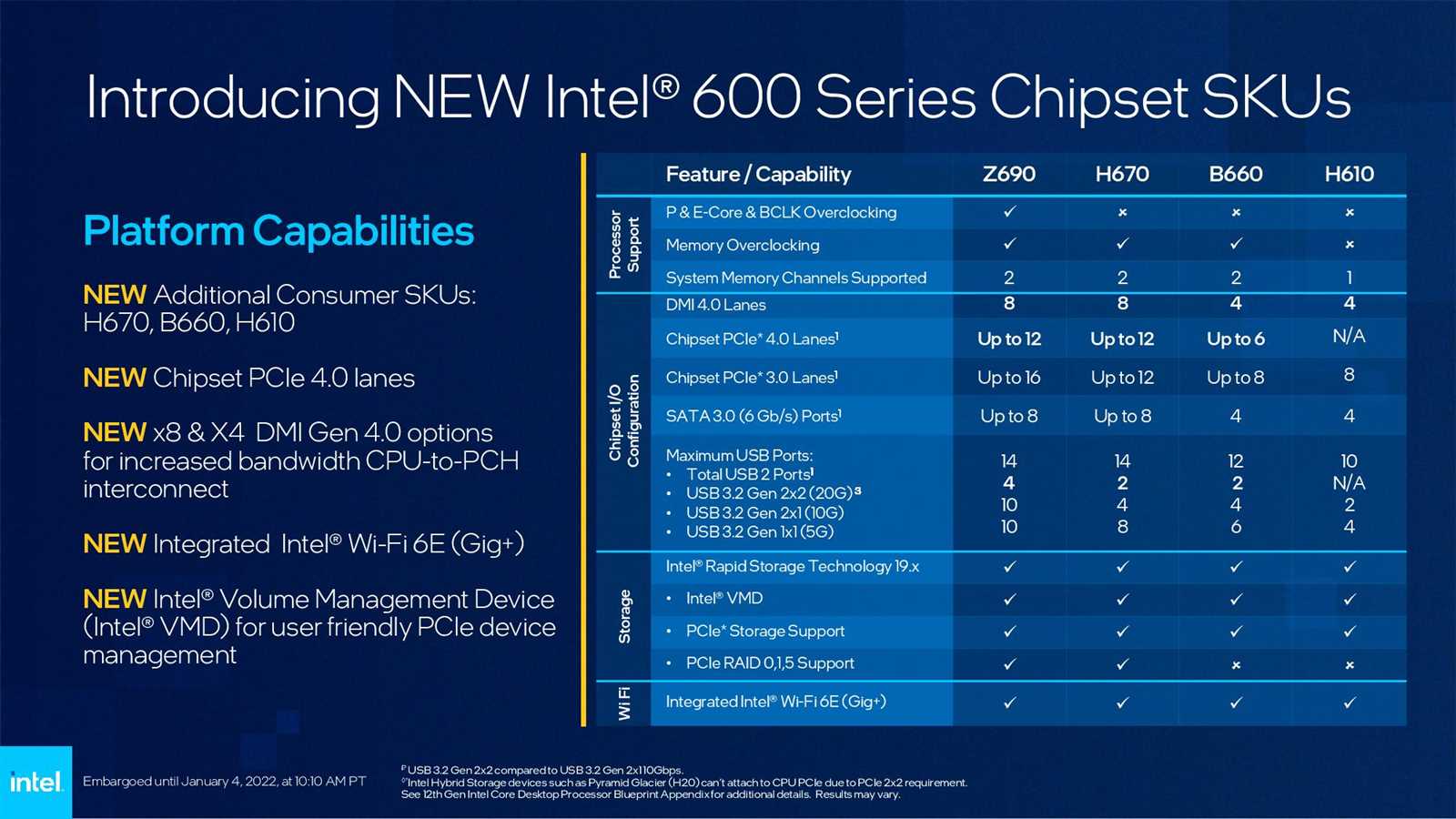 intel-chipset-datasheet