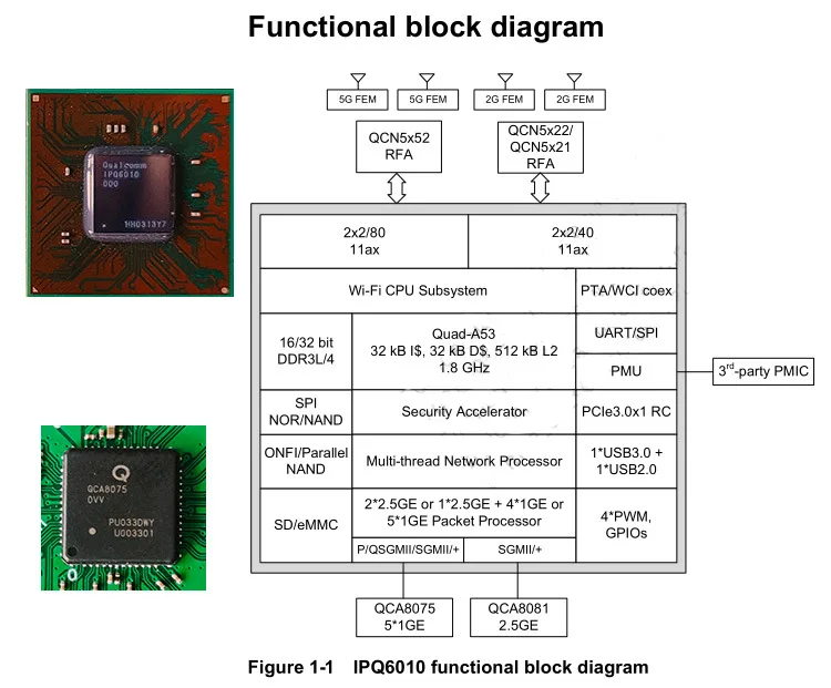 ipq5018-datasheet ipq5018-datasheet