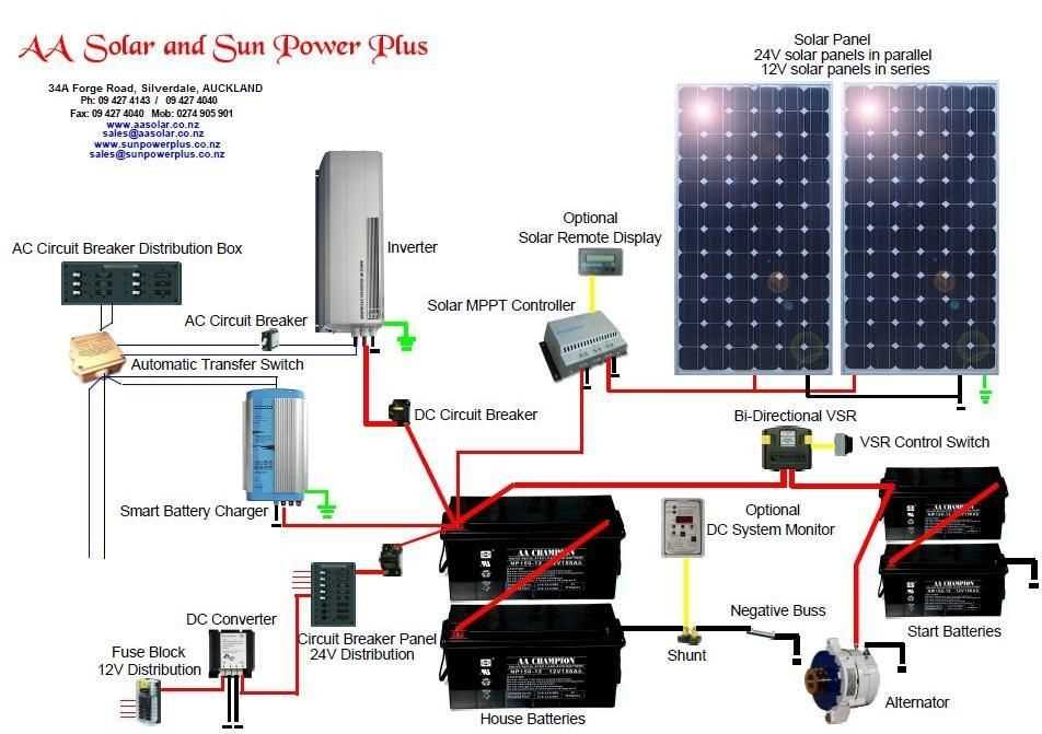 emmvee-solar-panel-datasheet