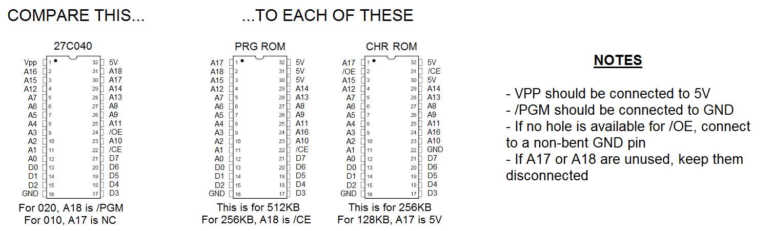 eprom-27c512-datasheet