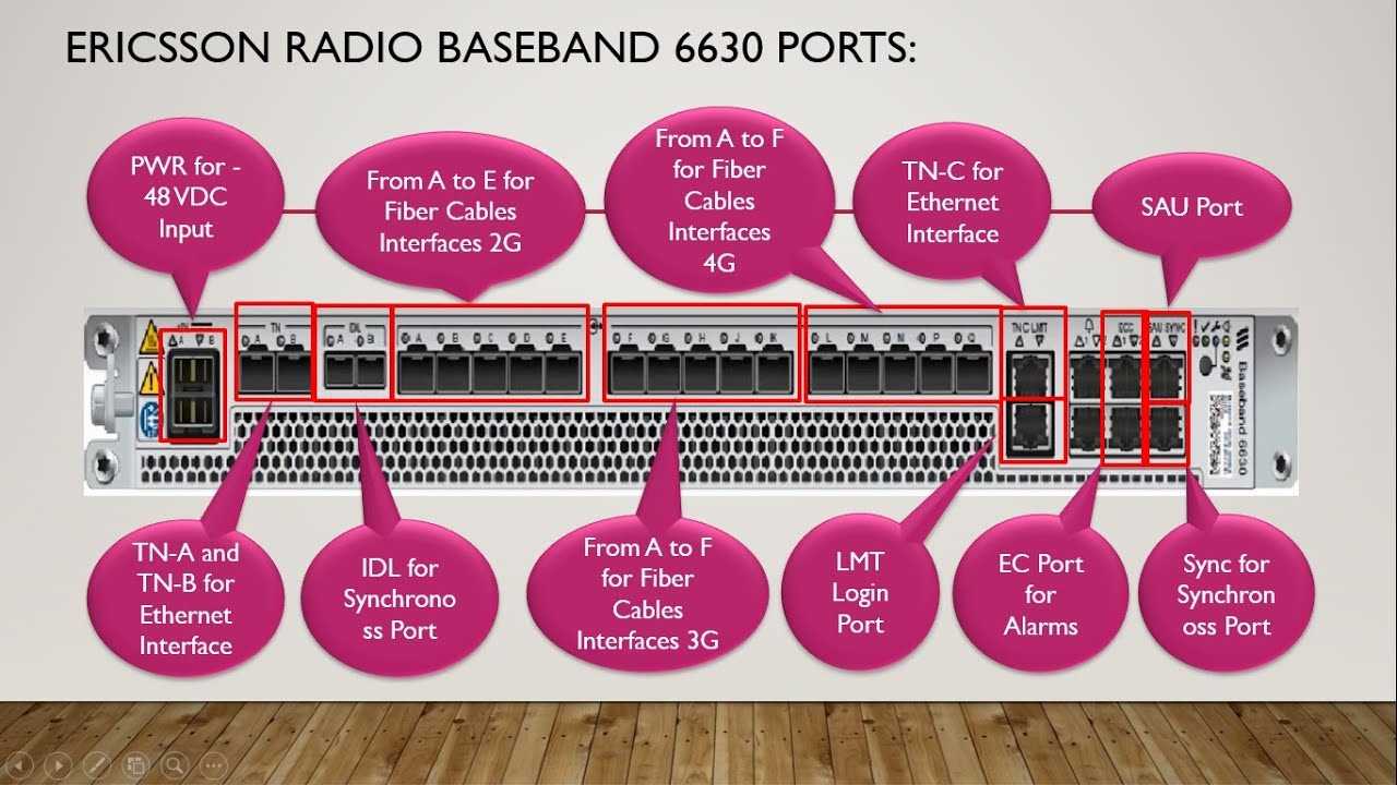 ericsson-baseband-6303-datasheet