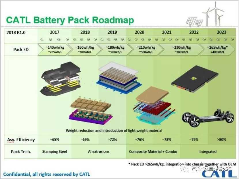catl-battery-datasheet catl-battery-datasheet