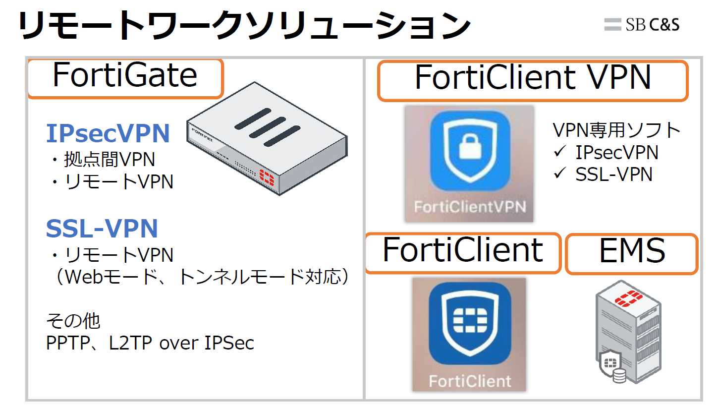 forticlient-ems-cloud-datasheet