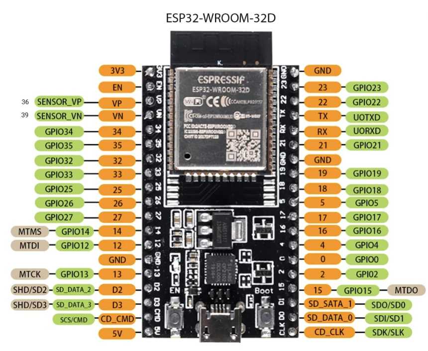 esp32-devkit-datasheet