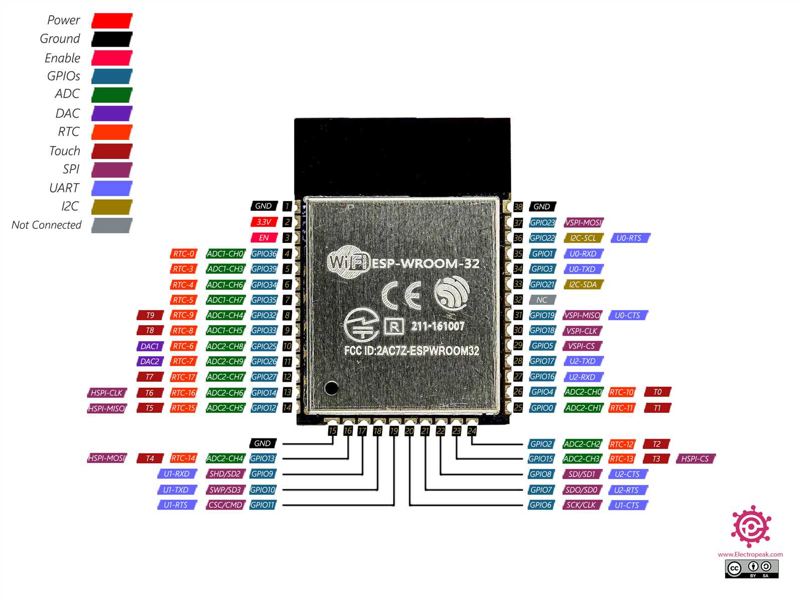 esp32-devkit-datasheet