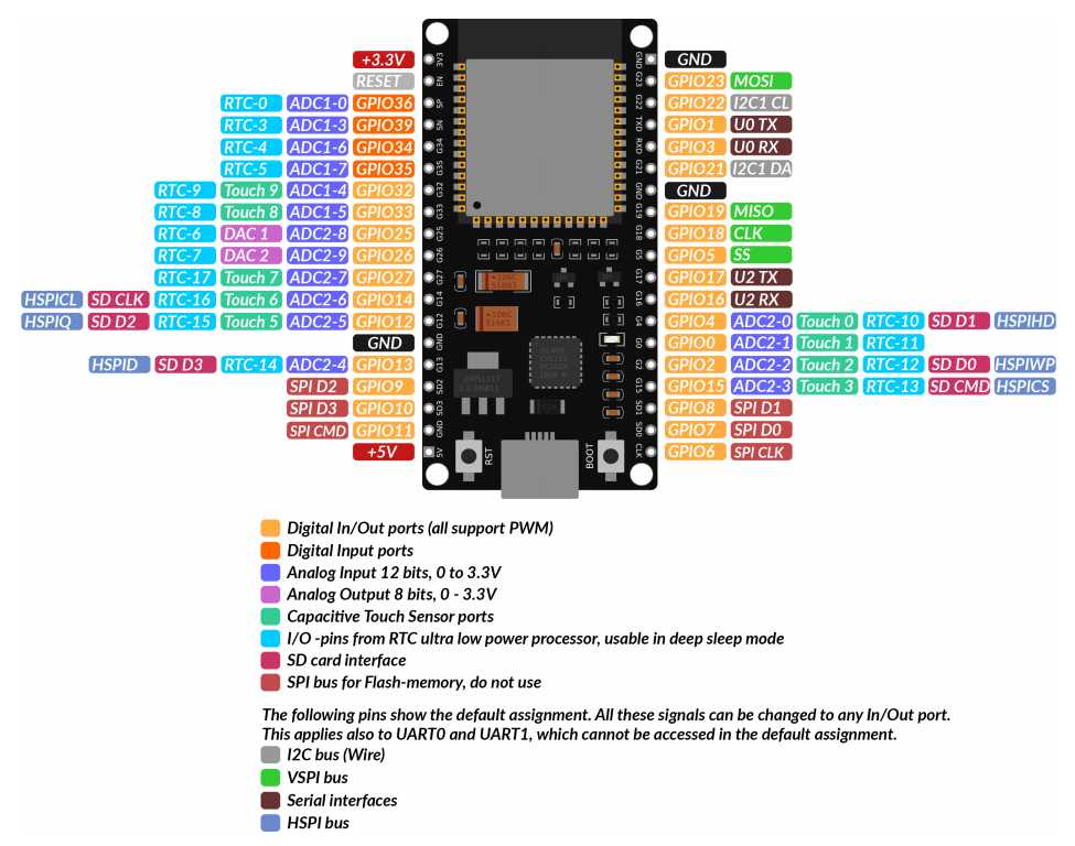 esp32-devkit-datasheet