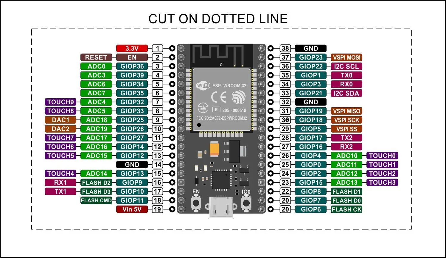 esp32-devkit-datasheet