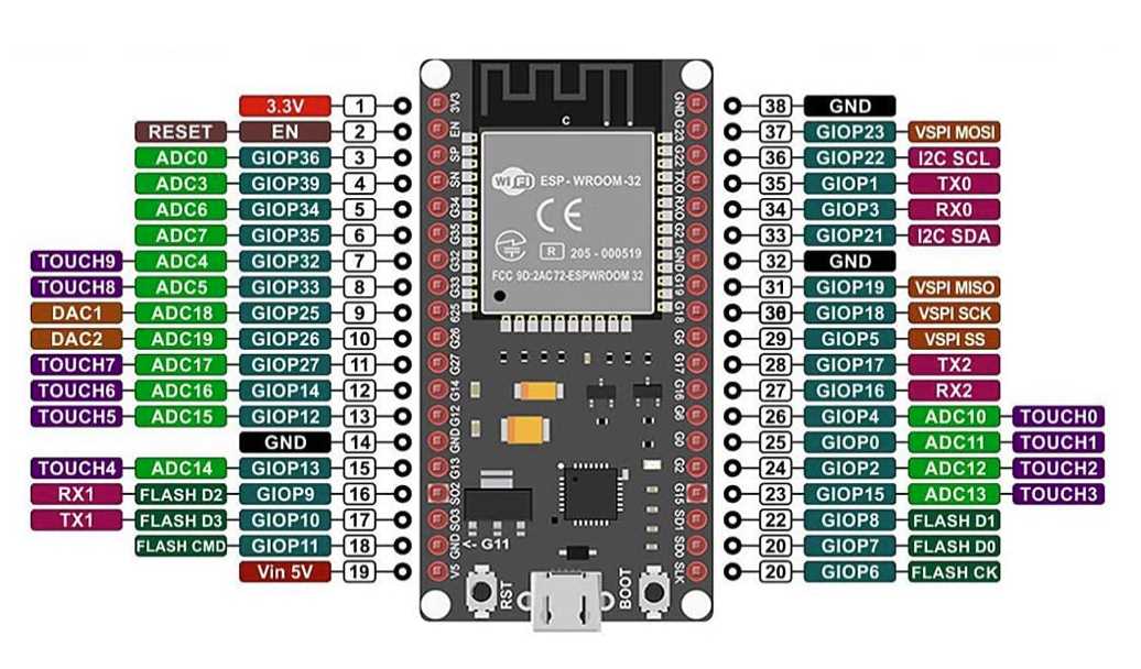 esp32-module-datasheet esp32-module-datasheet