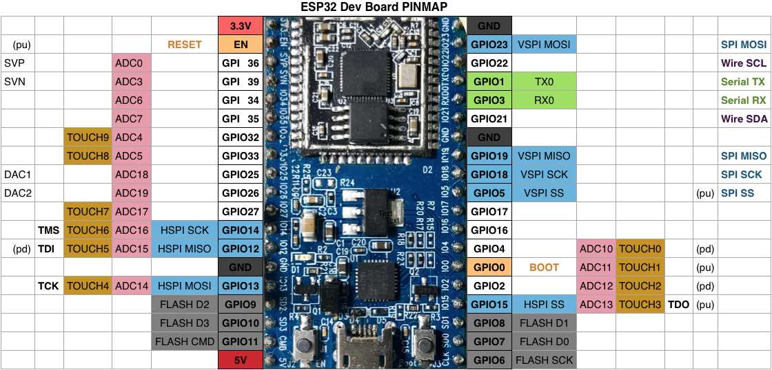 esp32-wifi-module-datasheet