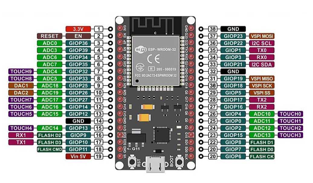 esp32-wroom-32u-datasheet