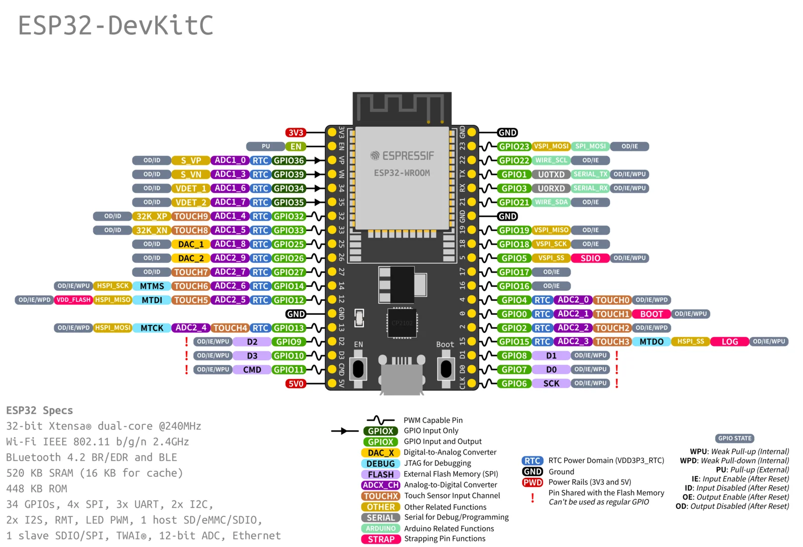 esp32-wroom-32u-datasheet