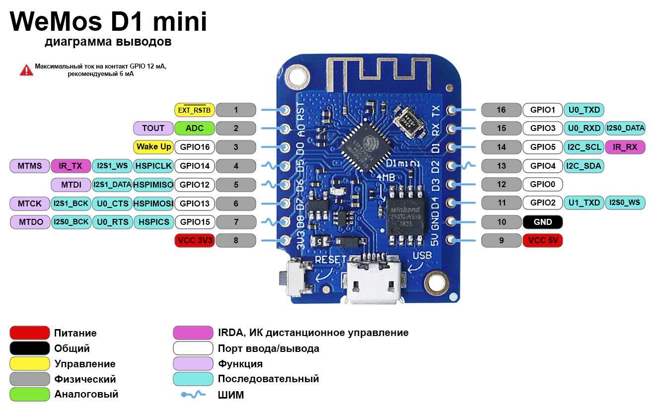esp8266-mini-datasheet