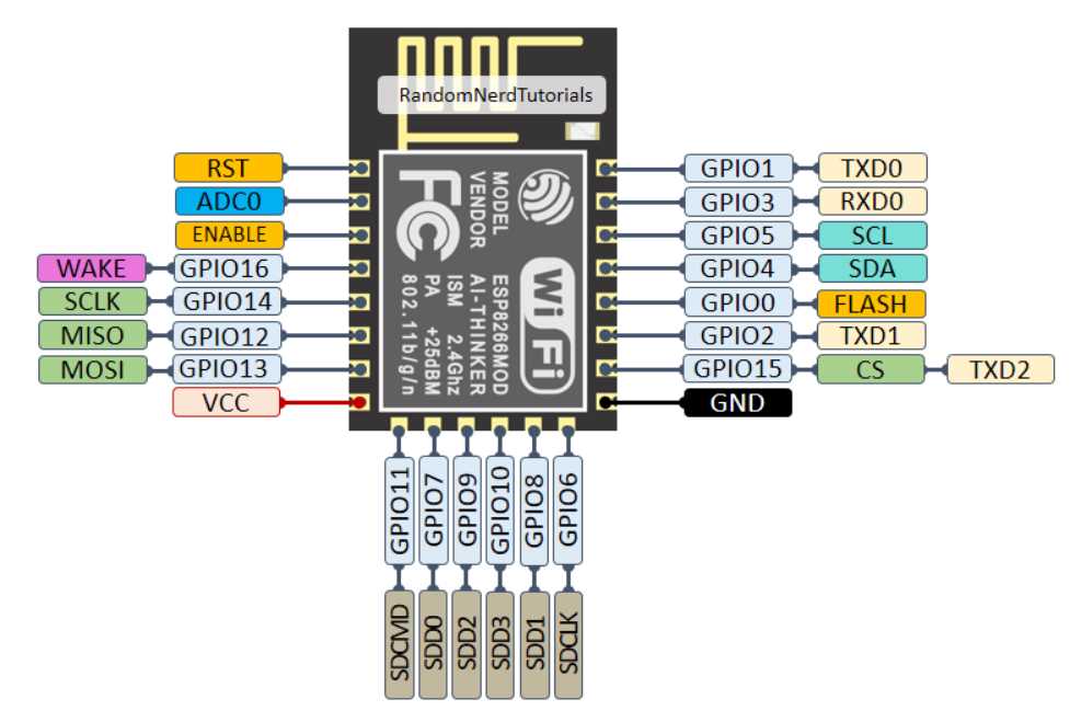 esp8266-mini-datasheet