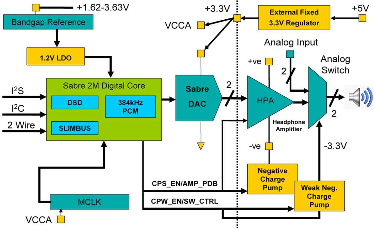 ess9018-datasheet