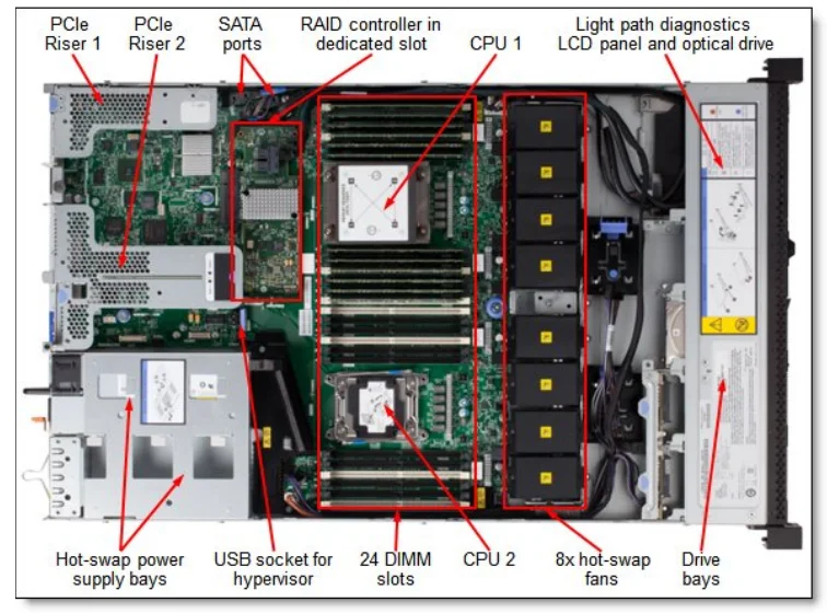 lenovo-x3550-m5-datasheet