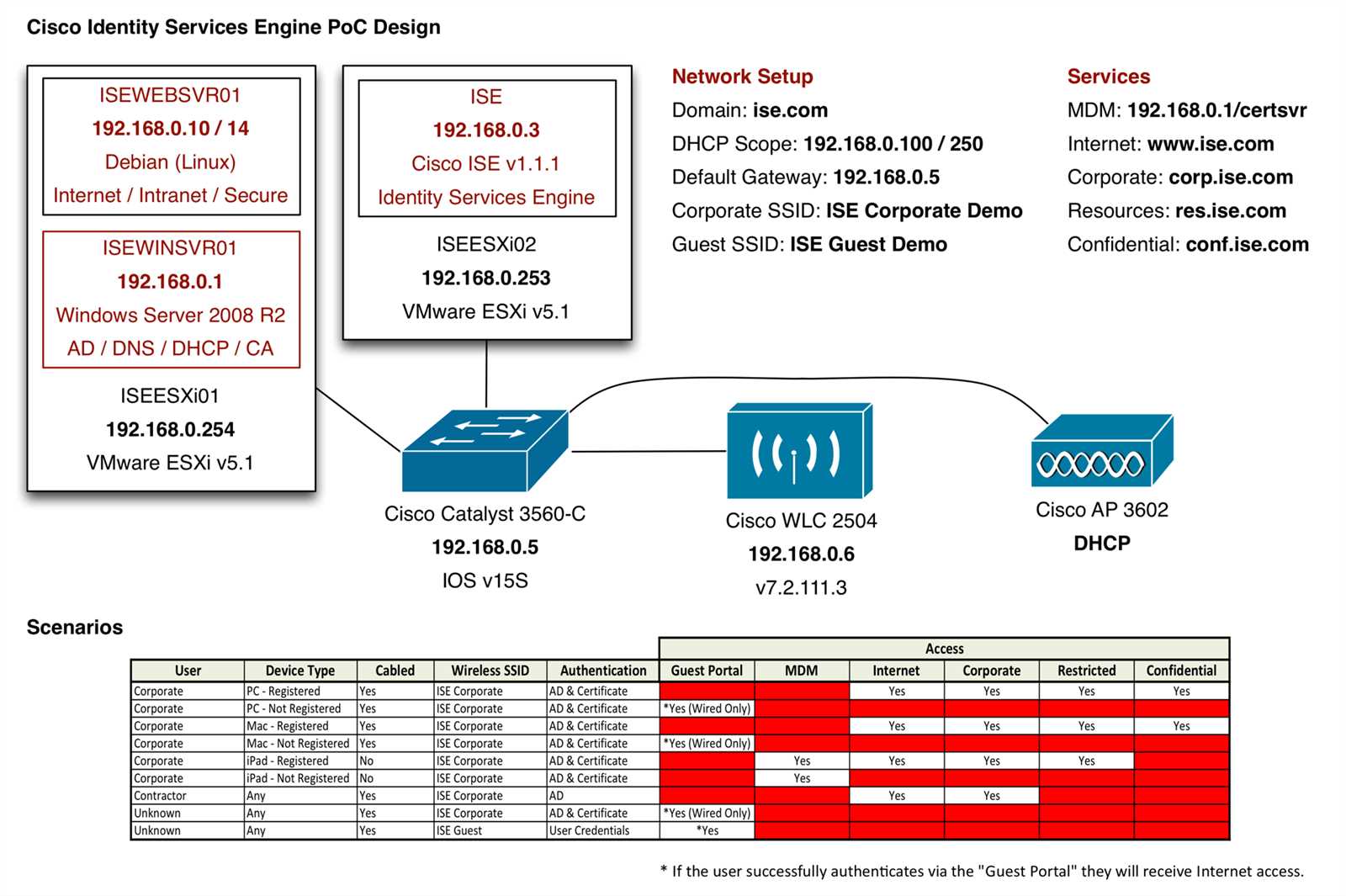 cisco-ise-sns-3515-k9-datasheet
