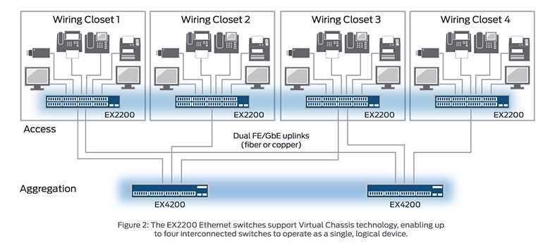 ex2300-c-12p-datasheet