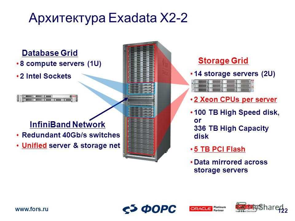 exadata-x7-datasheet