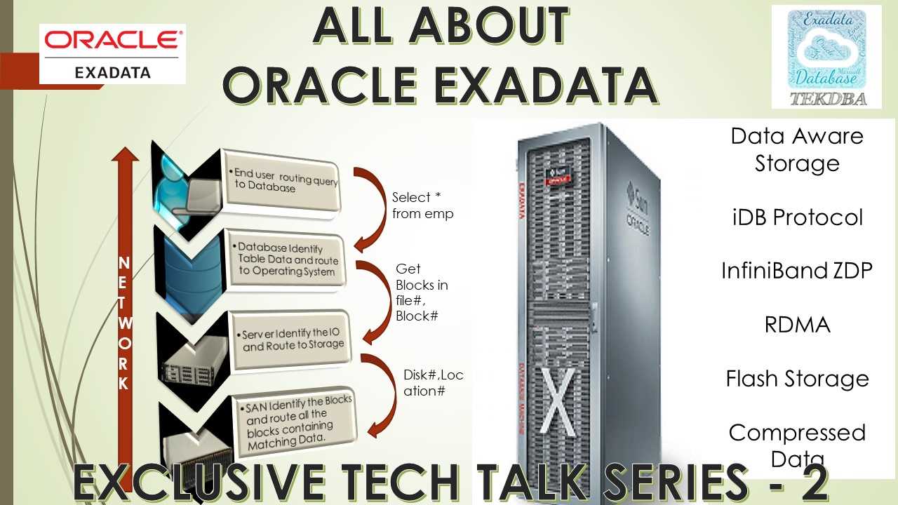 exadata-x7-datasheet