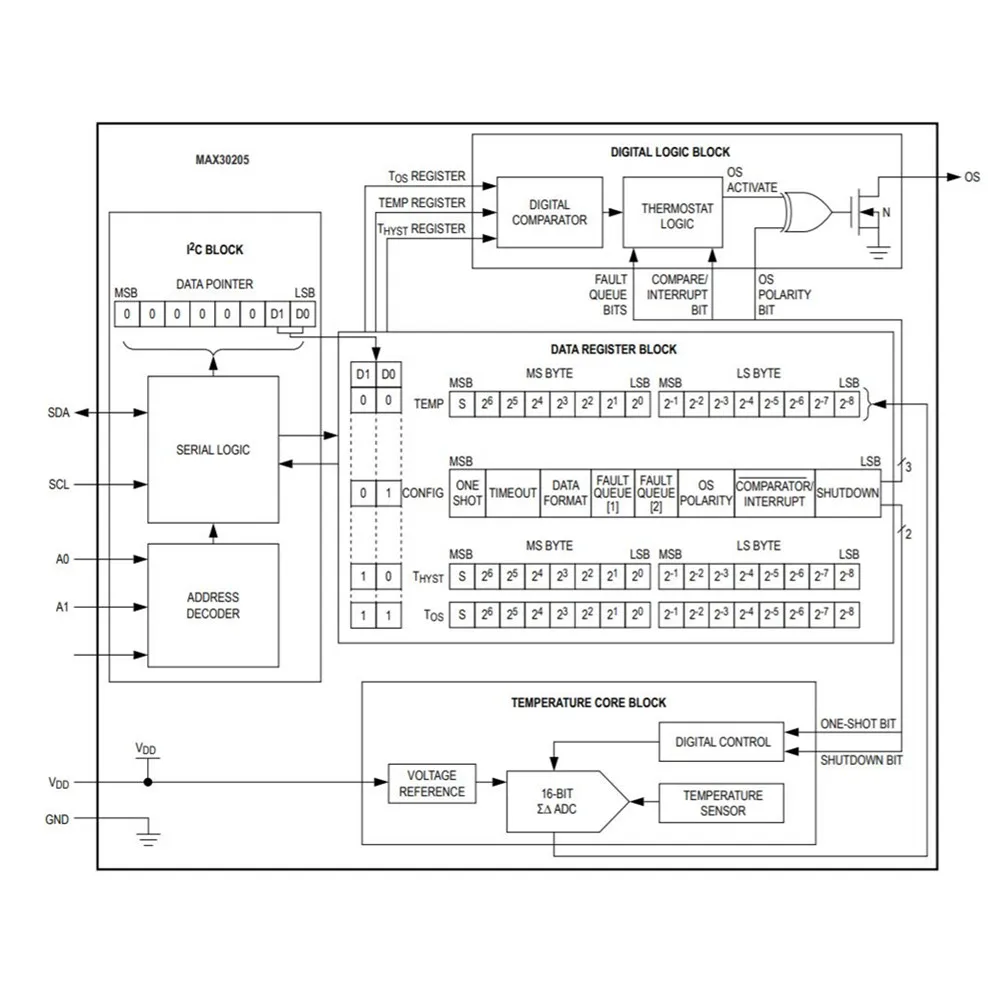 max30205-datasheet max30205-datasheet