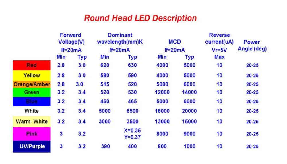 led-8mm-datasheet