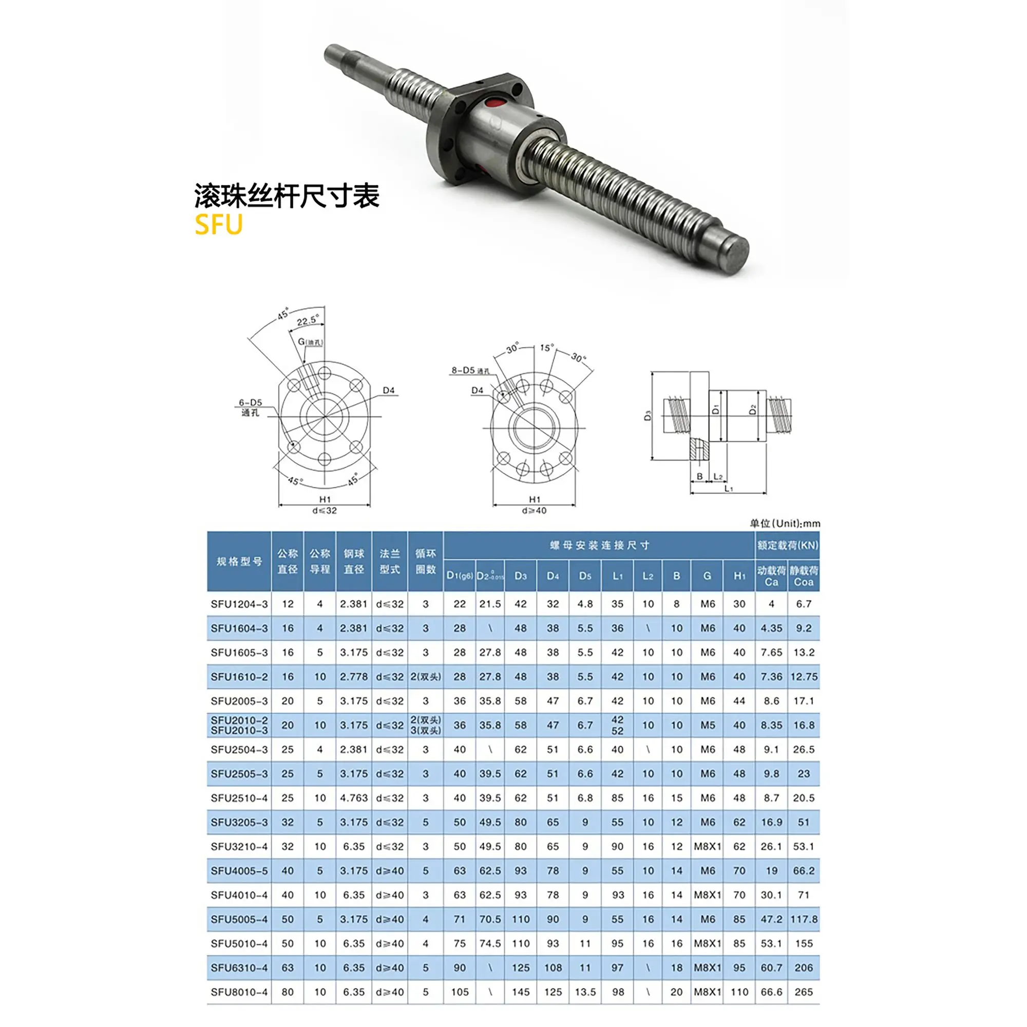 sfu1204-datasheet