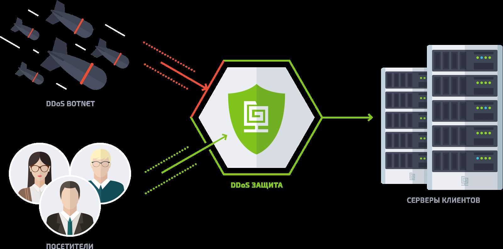 f5-ddos-datasheet