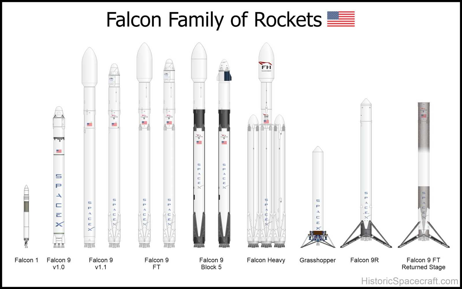 falcon-complete-datasheet