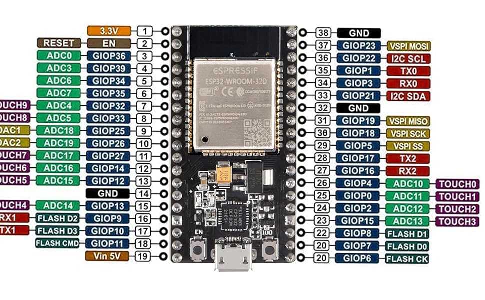 esp32-microcontroller-datasheet