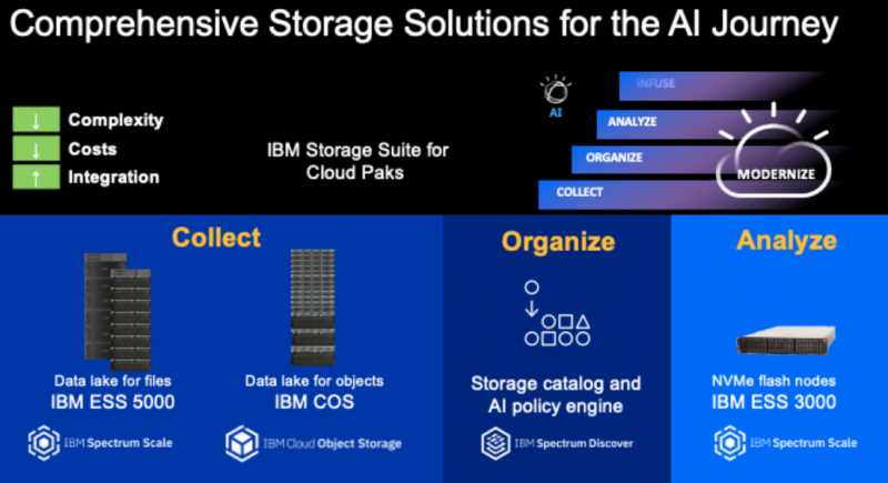 ibm-spectrum-fusion-hci-datasheet