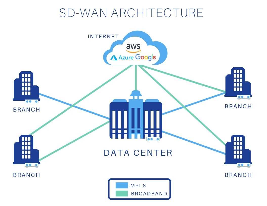 citrix-sd-wan-datasheet