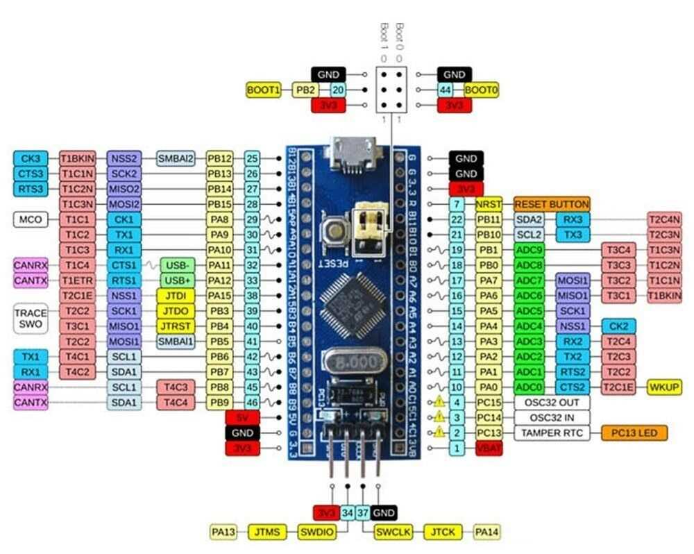 stm32f070-datasheet