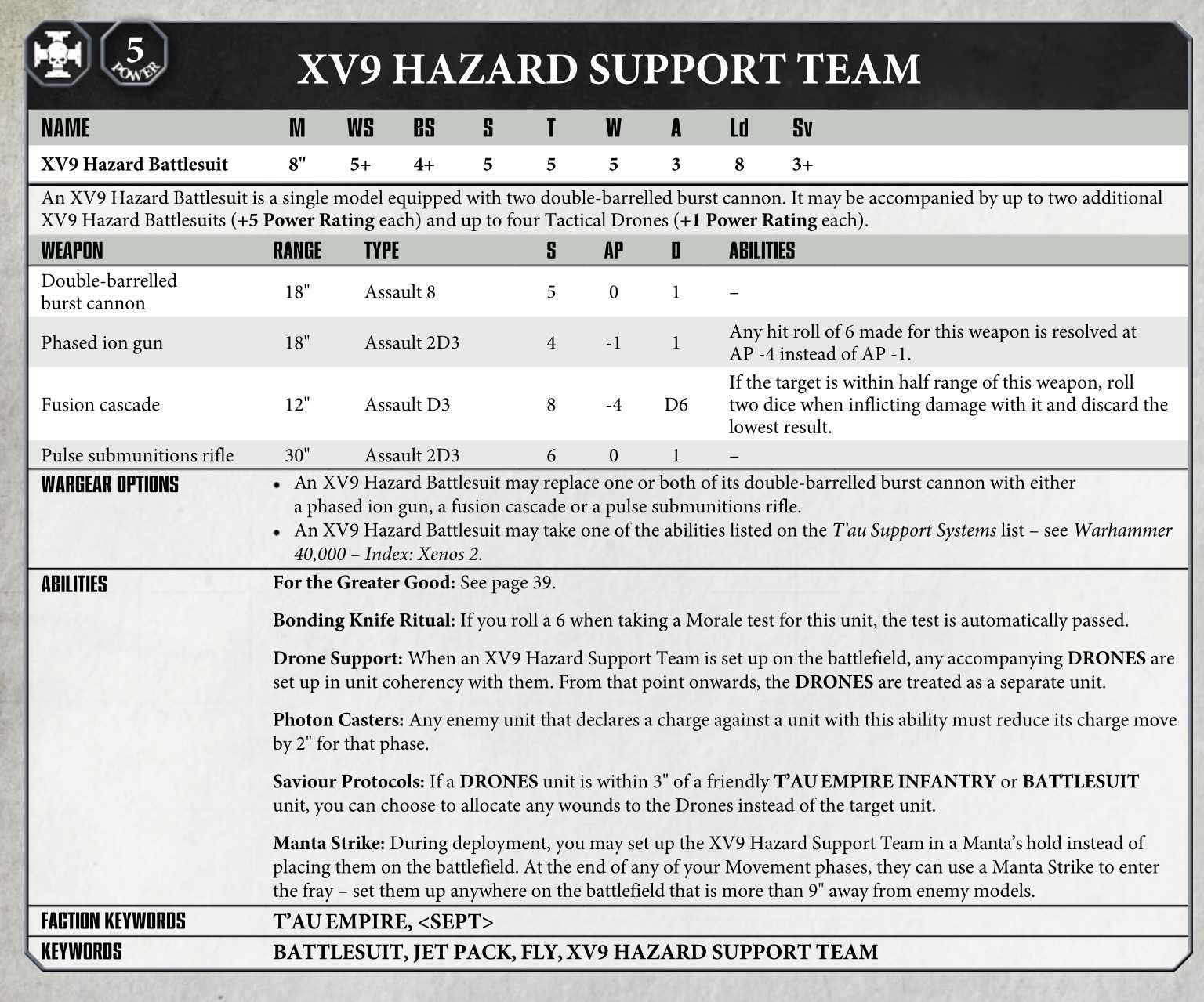 fire-warriors-datasheet