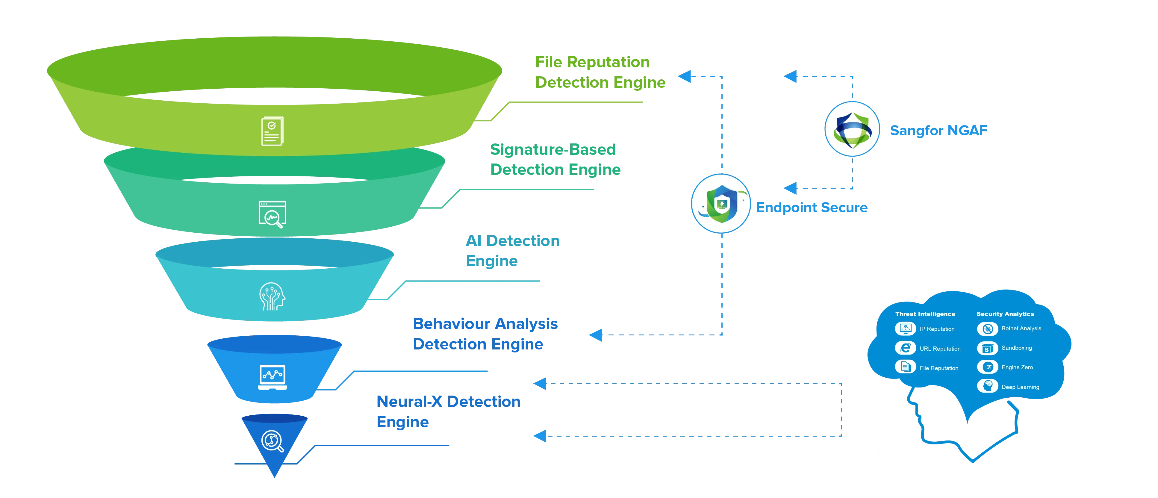 fireeye-endpoint-security-datasheet