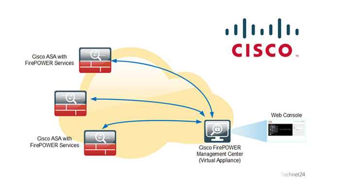 firepower-management-center-datasheet
