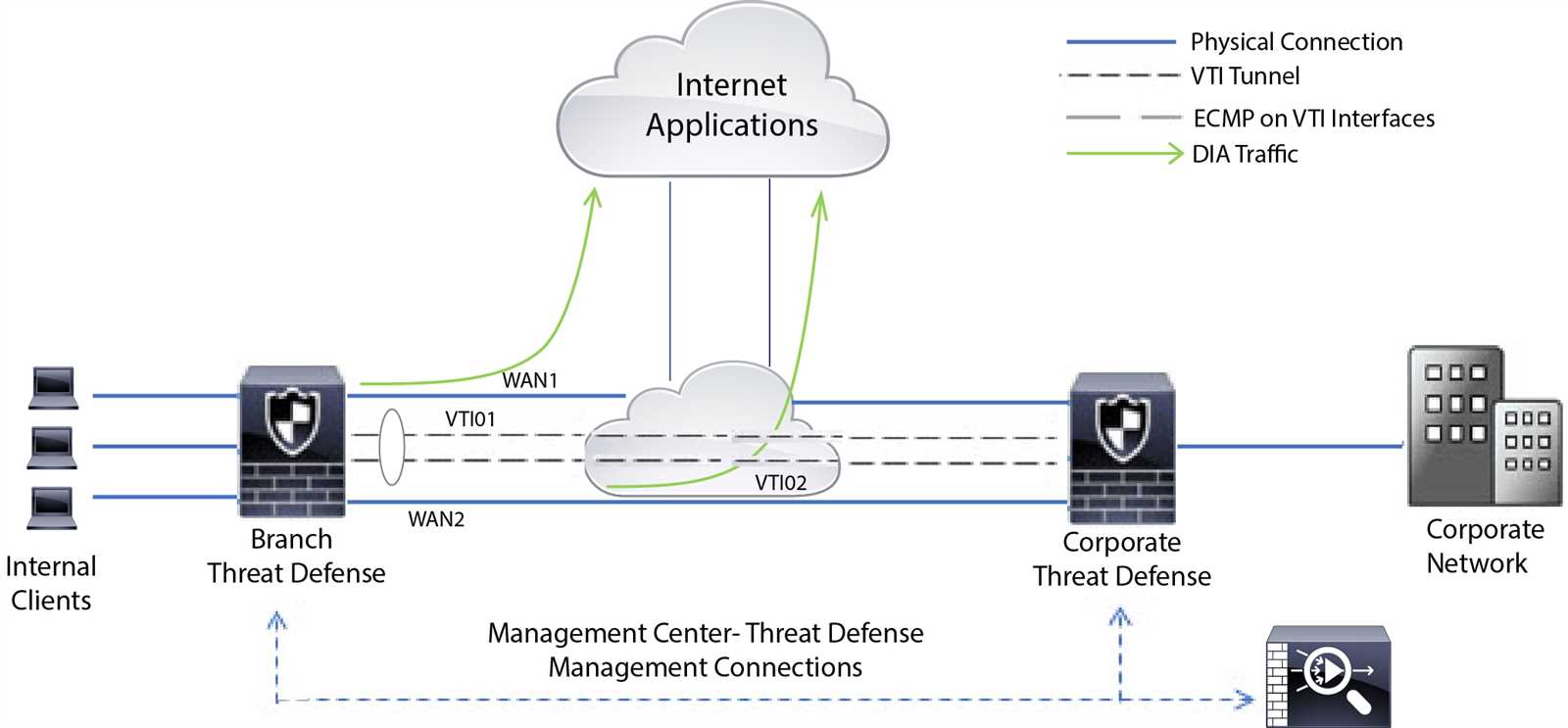 firepower-management-center-datasheet
