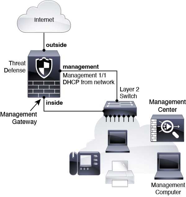 firepower-management-center-datasheet