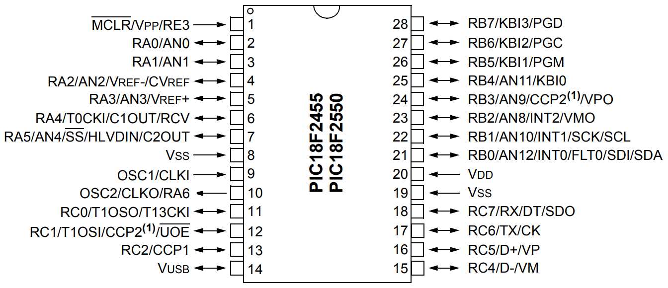 pic18f6722-datasheet
