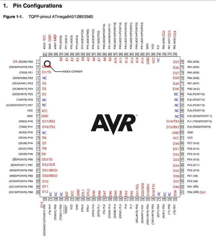 atmega2560-datasheet